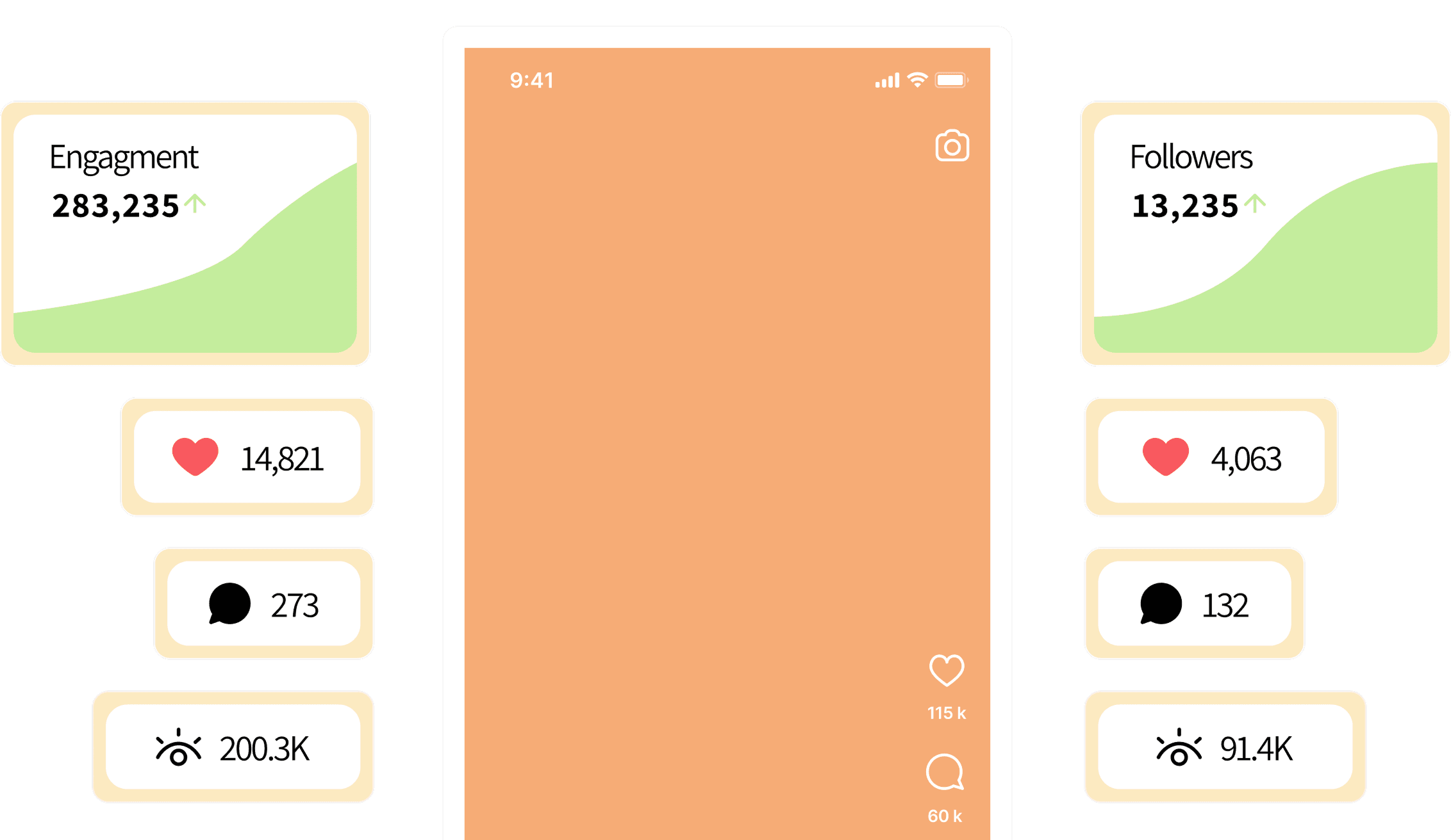 Neword analytics dashboard